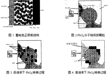 国精品24页免费视频 阀控铅酸蓄电池放电特性研究 
