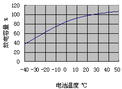 国精品24页免费视频 阀控铅酸蓄电池放电特性研究 