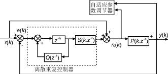 国精品24页免费视频 一种自适应逆变电源的设计与实现 