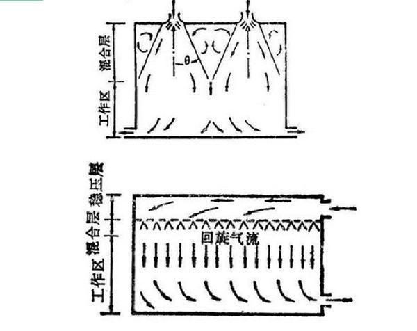 国模张雪馨湿漉漉馒头 IDC机房空调系统气流组织常见种类是怎么样的？