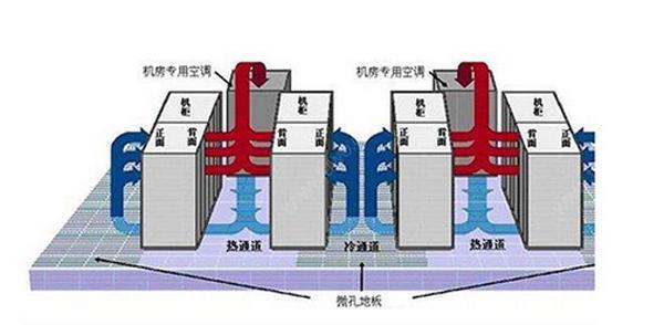 国模张雪馨湿漉漉馒头 IDC机房空调系统气流组织常见种类是怎么样的？