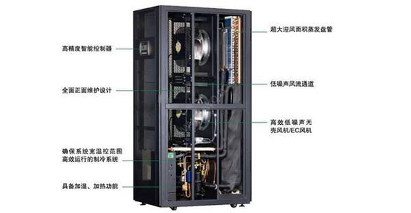 国模张雪馨湿漉漉馒头 什么是行间列间机房精密空调？