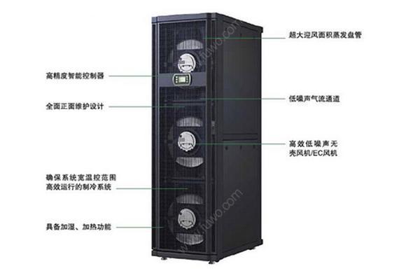 国模张雪馨湿漉漉馒头 什么是行间列间机房精密空调？