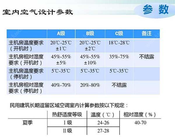 国模张雪馨湿漉漉馒头 数据机房空调节能选型方案有哪些？