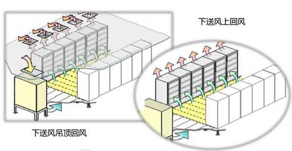 国模张雪馨湿漉漉馒头 数据机房空调节能选型方案有哪些？