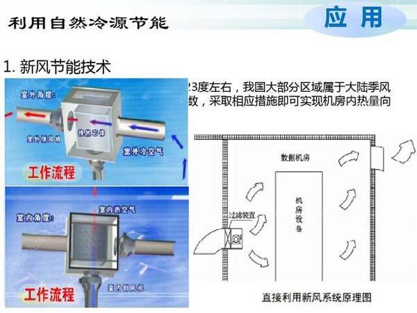 国模张雪馨湿漉漉馒头 数据机房空调节能选型方案有哪些？