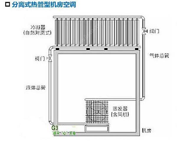 国模张雪馨湿漉漉馒头 数据机房空调节能选型方案有哪些？