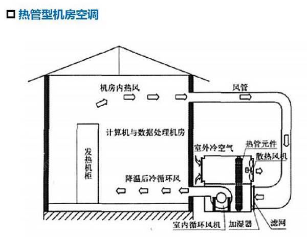 国模张雪馨湿漉漉馒头 数据机房空调节能选型方案有哪些？