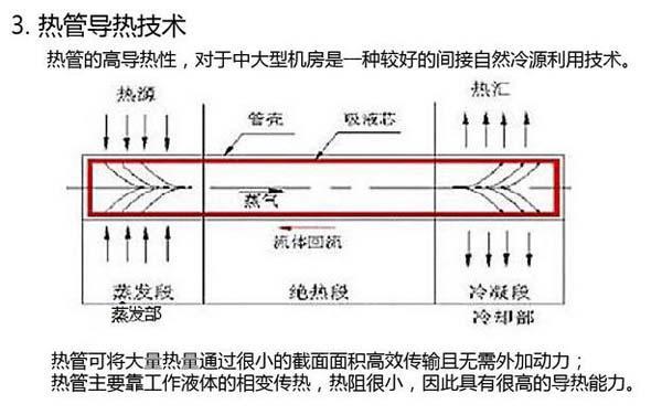 国模张雪馨湿漉漉馒头 数据机房空调节能选型方案有哪些？
