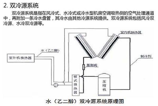 国模张雪馨湿漉漉馒头 数据机房空调节能选型方案有哪些？
