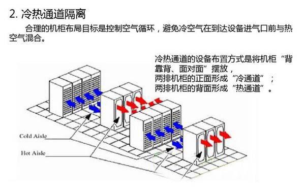 国模张雪馨湿漉漉馒头 数据机房空调节能选型方案有哪些？